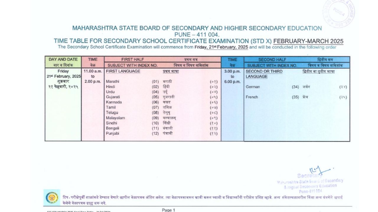 ssc exam 2024