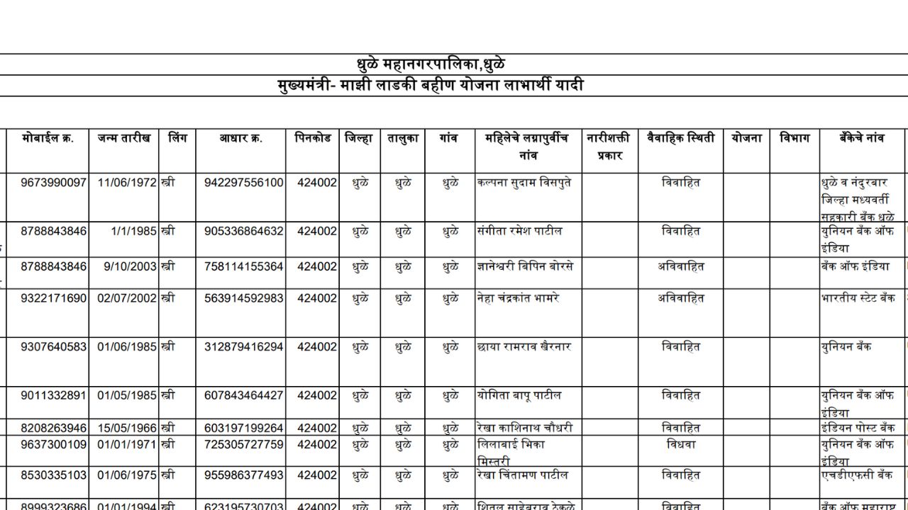 ladaki bahin Yojana list